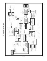 Предварительный просмотр 25 страницы LG 15LW1R Service Manual