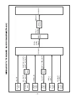 Предварительный просмотр 27 страницы LG 15LW1R Service Manual