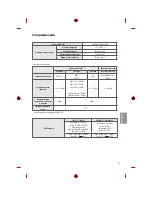 Предварительный просмотр 139 страницы LG 1604-REV01 Owner'S Manual