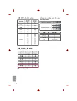 Предварительный просмотр 200 страницы LG 1604-REV01 Owner'S Manual