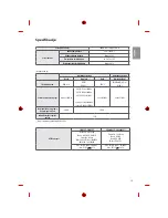 Предварительный просмотр 219 страницы LG 1604-REV01 Owner'S Manual