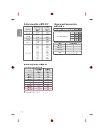 Предварительный просмотр 220 страницы LG 1604-REV01 Owner'S Manual