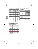 Предварительный просмотр 260 страницы LG 1604-REV01 Owner'S Manual