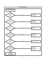 Preview for 14 page of LG 17CD Service Manual