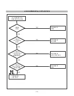 Предварительный просмотр 16 страницы LG 17CD Service Manual