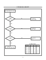 Предварительный просмотр 17 страницы LG 17CD Service Manual