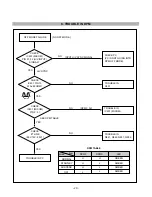 Предварительный просмотр 20 страницы LG 17CD Service Manual