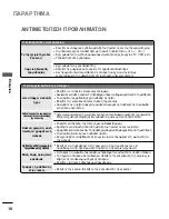 Preview for 122 page of LG 17LS5R Series Owner'S Manual