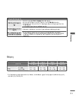 Preview for 123 page of LG 17LS5R Series Owner'S Manual