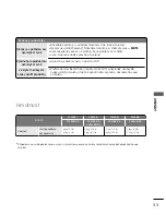 Preview for 165 page of LG 17LS5R Series Owner'S Manual