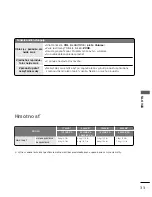 Preview for 179 page of LG 17LS5R Series Owner'S Manual