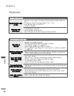 Preview for 234 page of LG 17LS5R Series Owner'S Manual