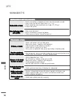 Preview for 248 page of LG 17LS5R Series Owner'S Manual