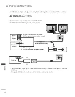 Preview for 256 page of LG 17LS5R Series Owner'S Manual