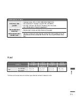 Preview for 277 page of LG 17LS5R Series Owner'S Manual