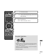 Preview for 283 page of LG 17LS5R Series Owner'S Manual