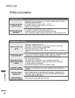 Preview for 290 page of LG 17LS5R Series Owner'S Manual