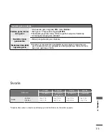 Preview for 291 page of LG 17LS5R Series Owner'S Manual