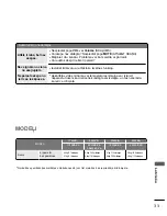 Preview for 305 page of LG 17LS5R Series Owner'S Manual