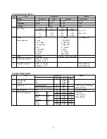 Предварительный просмотр 7 страницы LG 17LS5R Series Service Manual