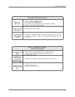 Preview for 27 page of LG 17LX1R Owner'S Manual