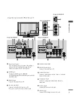 Предварительный просмотр 9 страницы LG 19/22LD33 Series Owner'S Manual