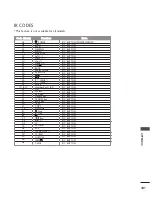 Предварительный просмотр 103 страницы LG 19/22LD33 Series Owner'S Manual