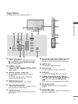 Предварительный просмотр 9 страницы LG 19LD3 Series Owner'S Manual