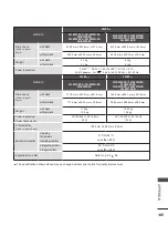 Предварительный просмотр 193 страницы LG 19LD3 Series Owner'S Manual