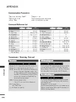 Preview for 106 page of LG 19LD330-TA Owner'S Manual