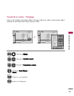 Preview for 173 page of LG 19LF10 - 19 Inch 720p LCD HDTV Owner'S Manual