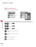 Preview for 194 page of LG 19LF10 - 19 Inch 720p LCD HDTV Owner'S Manual