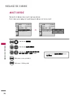 Preview for 196 page of LG 19LF10 - 19 Inch 720p LCD HDTV Owner'S Manual