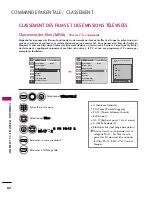 Preview for 202 page of LG 19LF10 - 19 Inch 720p LCD HDTV Owner'S Manual