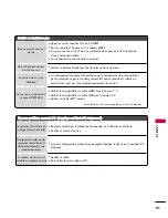 Preview for 211 page of LG 19LF10 - 19 Inch 720p LCD HDTV Owner'S Manual