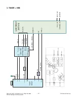 Предварительный просмотр 17 страницы LG 19LG30 Series Service Manual