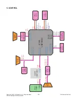 Предварительный просмотр 19 страницы LG 19LG30 Series Service Manual