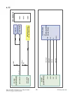 Предварительный просмотр 20 страницы LG 19LG30 Series Service Manual