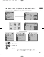 Preview for 19 page of LG 19LG3000-ZA Owner'S Manual