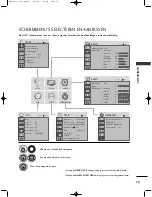 Preview for 129 page of LG 19LG3000-ZA Owner'S Manual