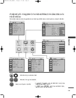 Preview for 165 page of LG 19LG3000-ZA Owner'S Manual