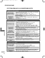 Preview for 258 page of LG 19LG3000-ZA Owner'S Manual