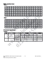 Предварительный просмотр 10 страницы LG 19LG3000 Service Manual