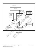 Предварительный просмотр 32 страницы LG 19LG3000 Service Manual