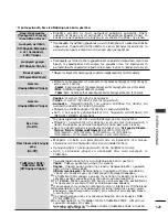 Предварительный просмотр 123 страницы LG 19LH2000-ZA (Greek) Manual