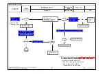 Предварительный просмотр 33 страницы LG 19LH2000 Service Manual