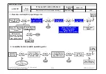 Предварительный просмотр 37 страницы LG 19LH2000 Service Manual