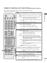 Предварительный просмотр 15 страницы LG 19LH200H-ZB Owner'S Manual