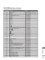 Предварительный просмотр 145 страницы LG 19LH200H-ZB Owner'S Manual