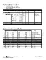 Preview for 7 page of LG 19LH20R Service Manual